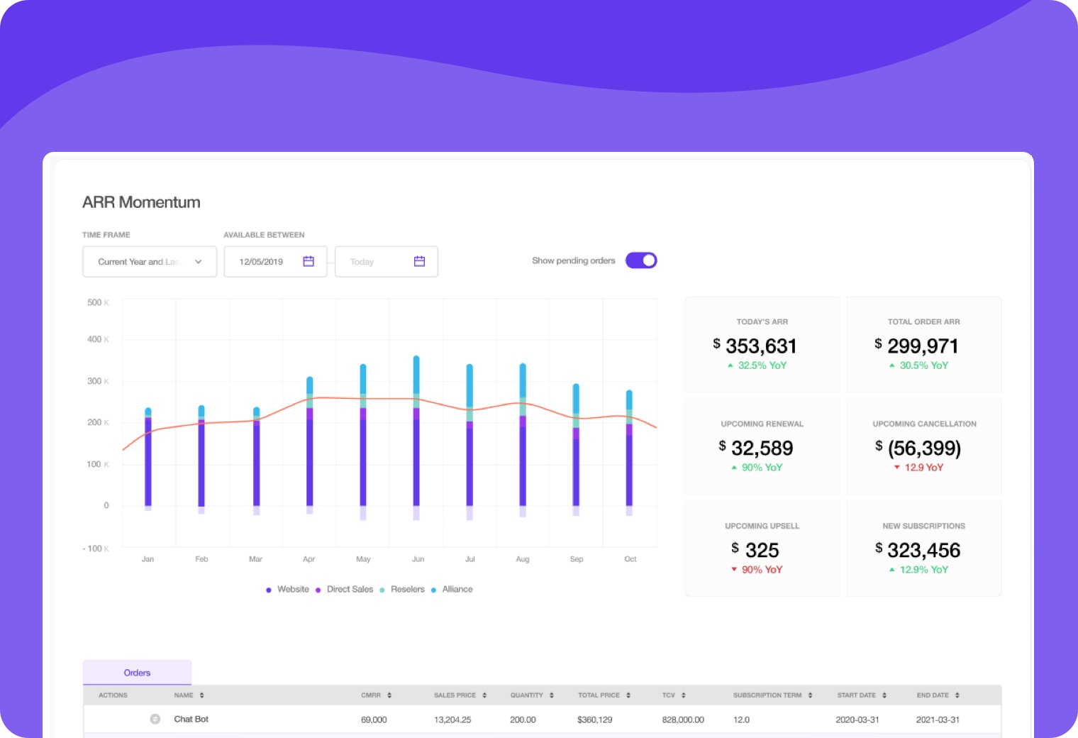 Lifecycle Intelligence